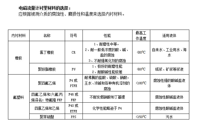 分體式電磁流量計(jì)(圖1)