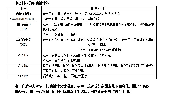 分體式電磁流量計(jì)(圖2)