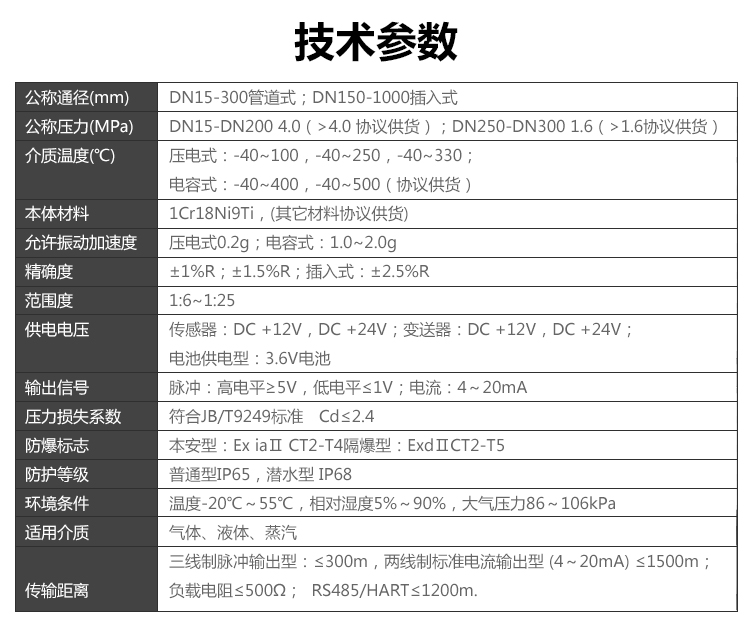 就地顯示渦街流量計(圖1)