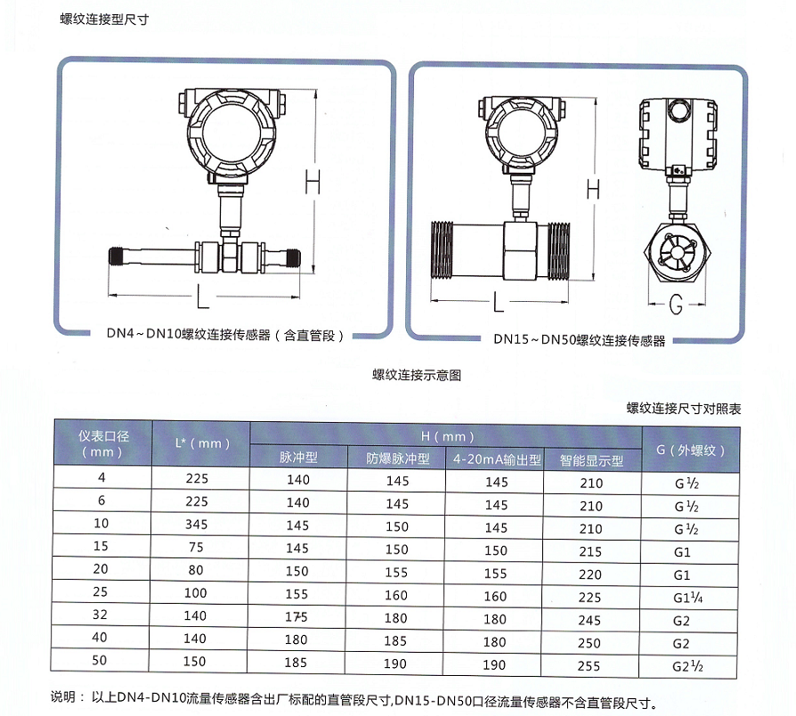 智能液體渦輪流量計(圖1)