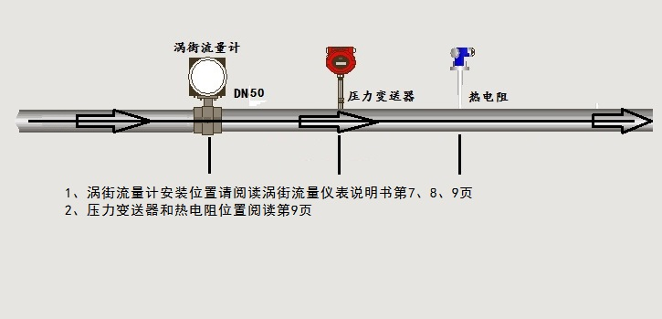 渦街流量計接線示意圖(圖1)