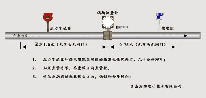 分體式溫壓補償渦街流量計安裝位置圖(圖1)