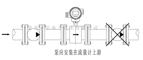 管道對電磁流量計安裝的要求 (圖1)