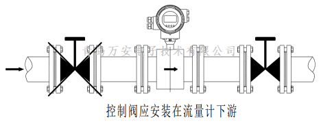 管道對電磁流量計安裝的要求 (圖2)