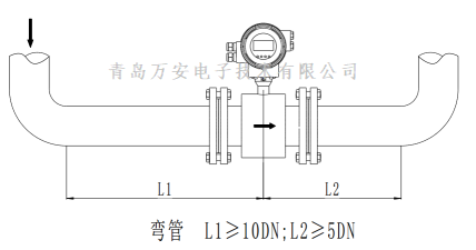 管道對電磁流量計安裝的要求 (圖6)