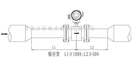 管道對電磁流量計安裝的要求 (圖7)