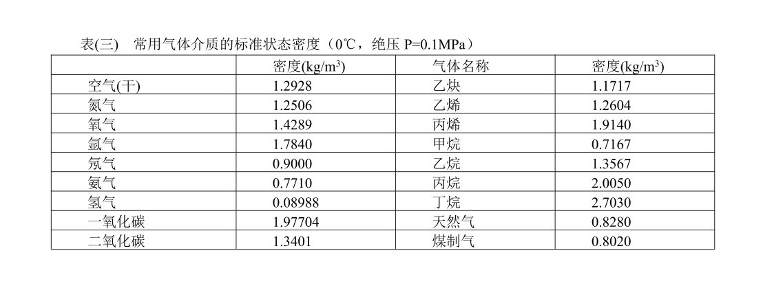 常用氣體介質(zhì)的標(biāo)準(zhǔn)狀態(tài)密度(圖1)