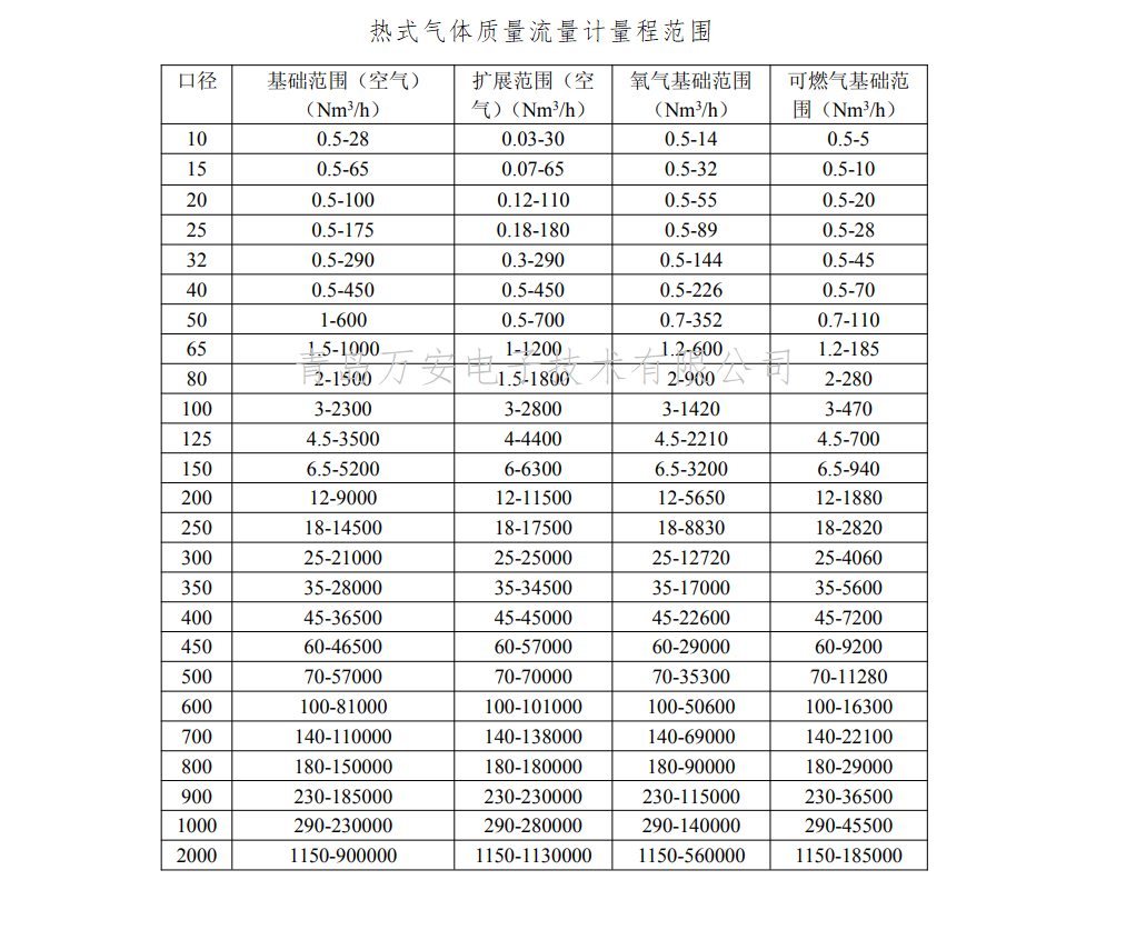 法蘭連接熱式氣體質(zhì)量流量計(圖1)