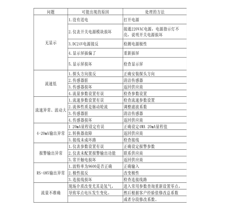 熱式氣體質(zhì)量流量計(jì)(圖1)