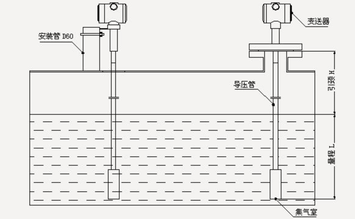 靜壓式液位計(圖1)